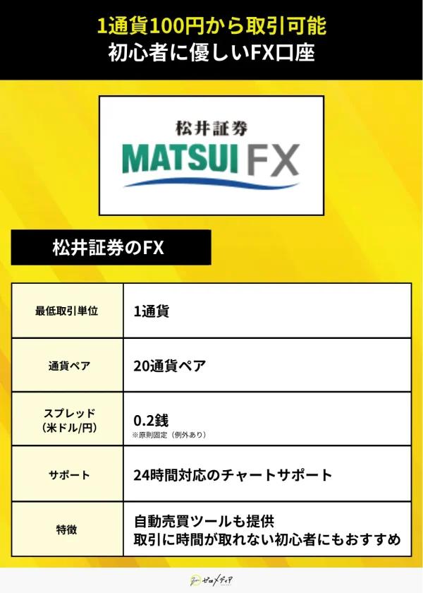 松井証券のFX（FX やり方）