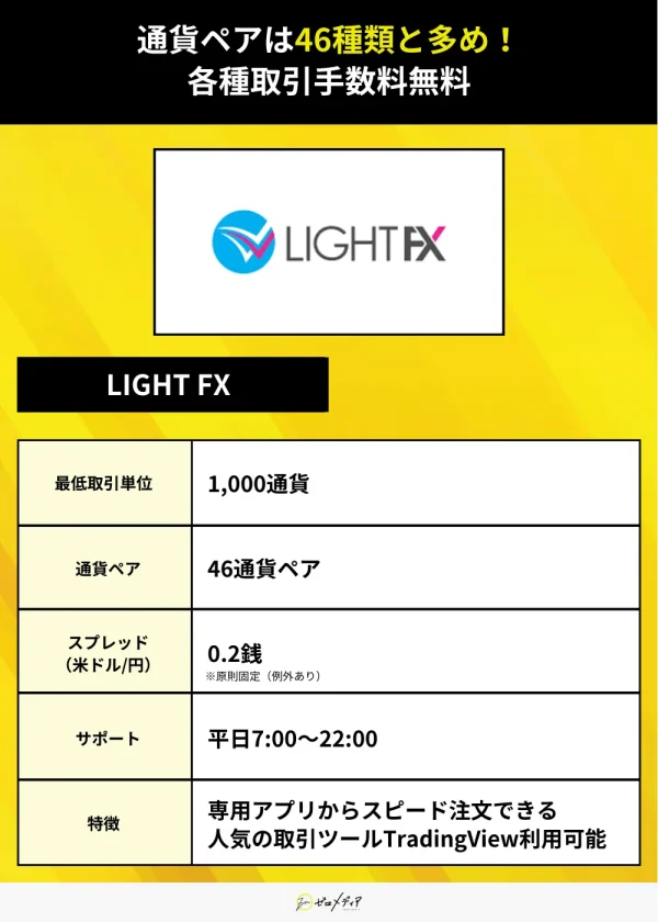 LIGHT FX (おすすめ)