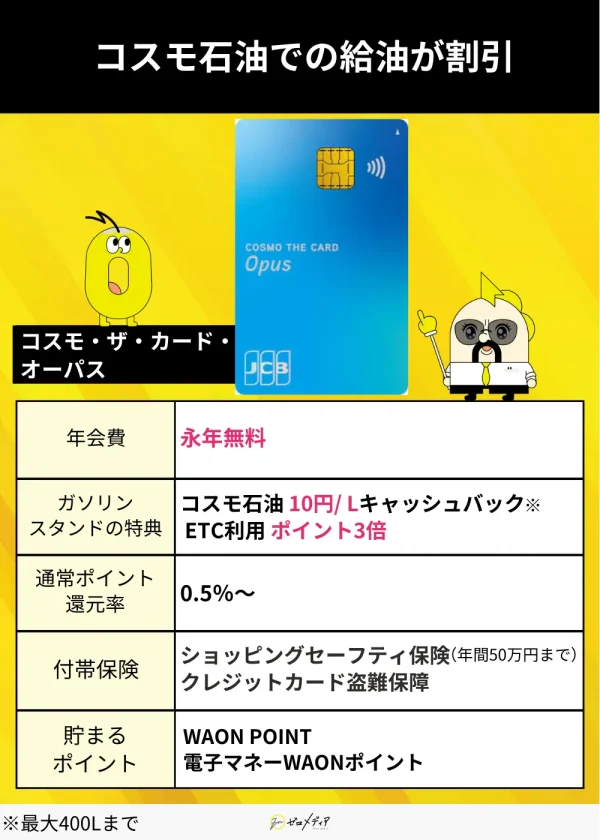 コスモザカードオーパススペック