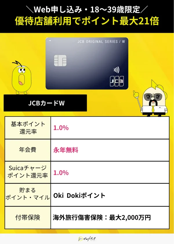 JCBカードWスペック表