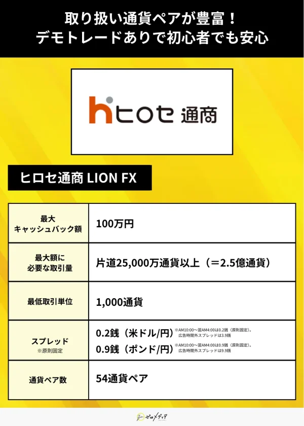 ヒロセ通商 LION FX（キャンペーン）