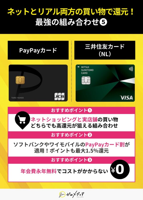 ネットと店舗で高還元クレジットカード最強の組み合わせ PayPayカード 三井住友カードNL 年会費無料 還元率1.5% ネットショッピング 実店舗