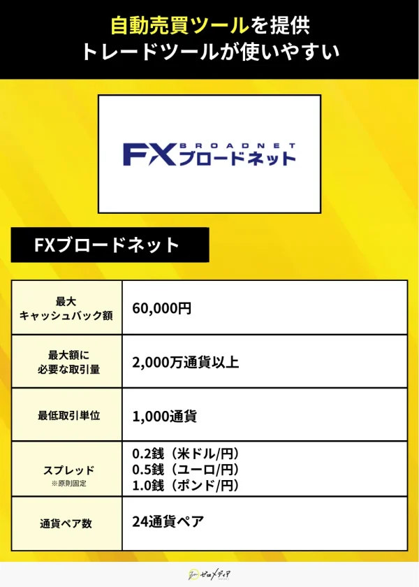 FXブロードネット（キャンペーン）