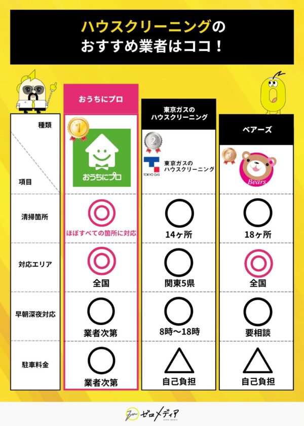 ハウスクリーニング　おすすめ