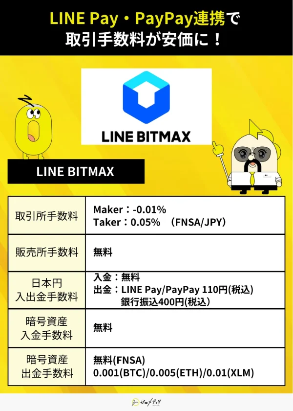 ラインビットマックス手数料詳細