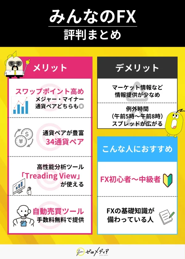 みんなのFX 評判