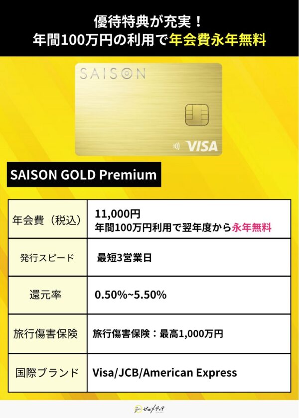 年会費無料ゴールドカード　SAISON GOLD Premium