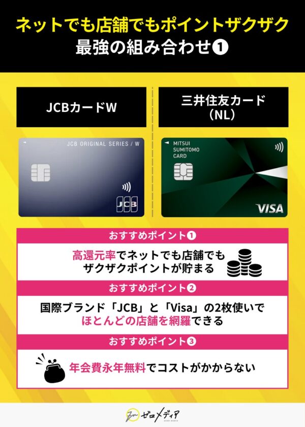 クレジットカード最強の組み合わせ JCBカードW 三井住友カードNL 高還元率 ネットでも店舗でもポイント貯まる 年会費永年無料