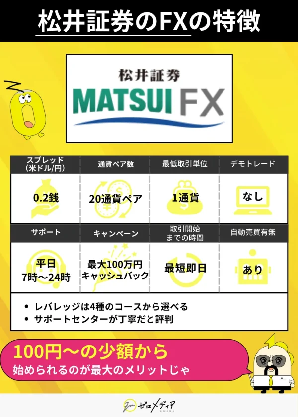 松井証券のFXの特徴