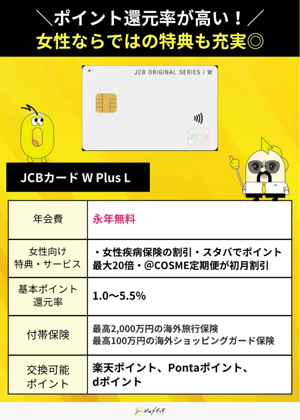 JCBカードW Plus Lの特徴紹介。女性疾病保険やスタバでポイント最大20倍などの特典あり。還元率最大5.5%、楽天・Ponta・dポイントに交換可能。