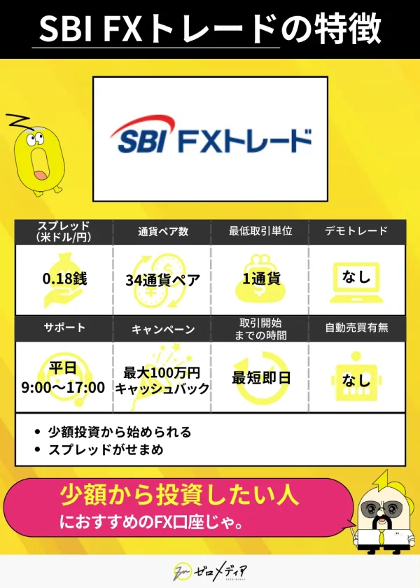 SBI FXトレードの特徴