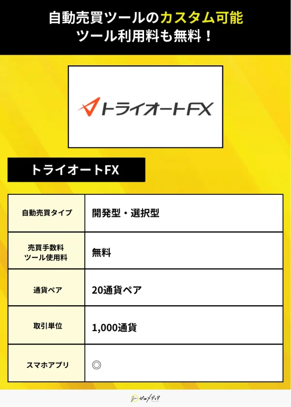 「トライオートFX」― 自動売買タイプは開発型・選択型、ツール使用料無料、20通貨ペア、取引単位1,000通貨。スマホアプリ対応でカスタム機能あり。インヴァスト証券提供。