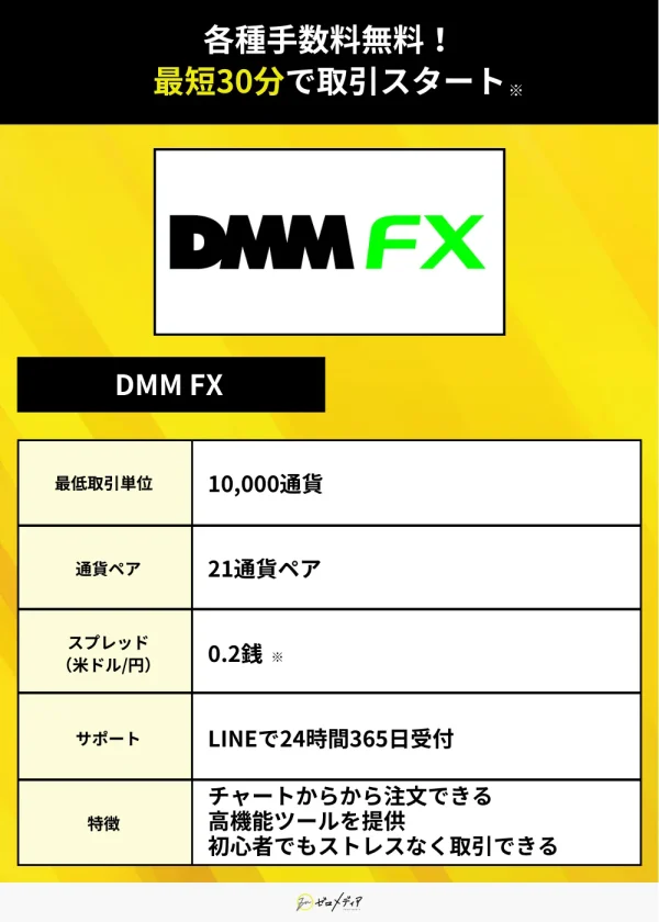 DMM FX（FX やり方）
