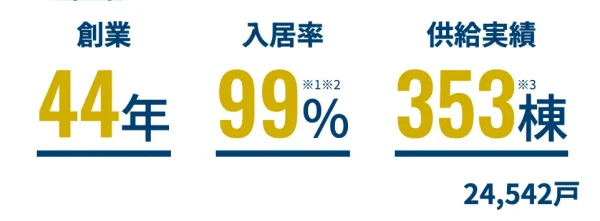 FJネクスト