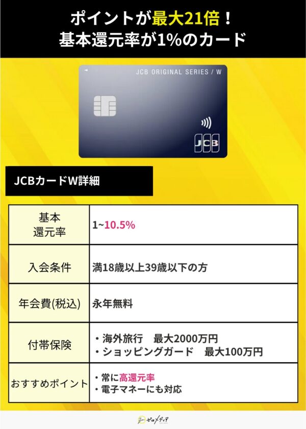 JCBカードWの基本情報 最大ポイント21倍 還元率最大10.5% 年会費無料で海外旅行保険や電子マネー対応も魅力
