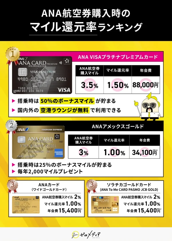 zeromedia_ANAカードおすすめ_20241115