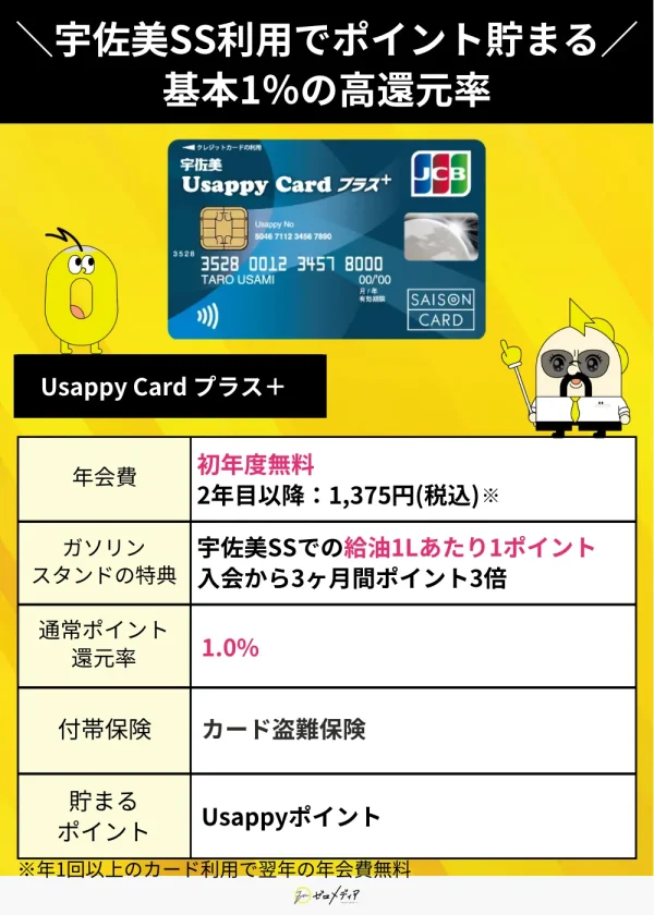 ウサッピーカードプラススペック