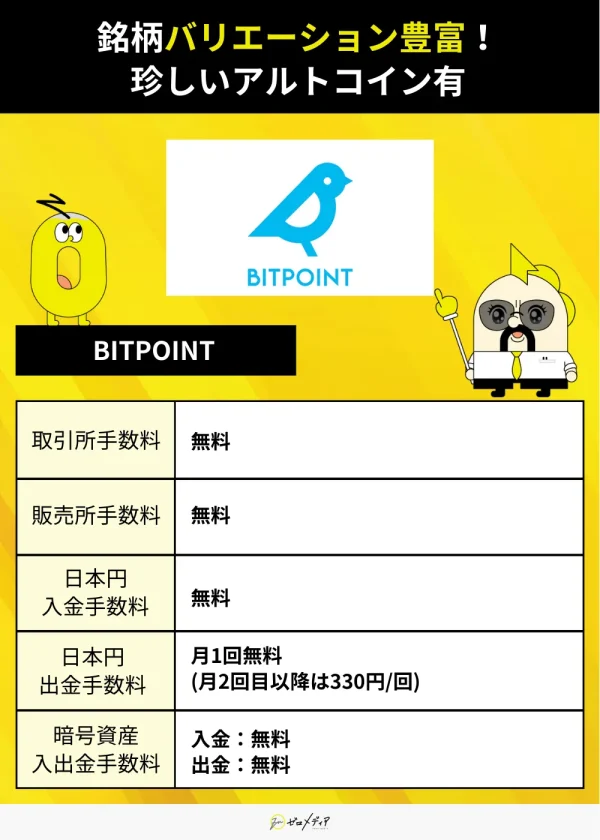 ビットポイント手数料詳細