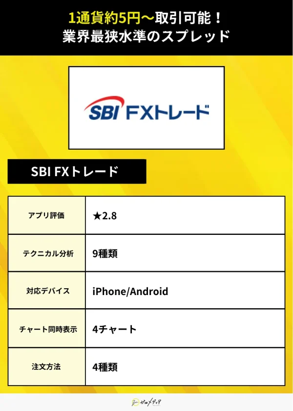 SBI FXトレード（アプリ）