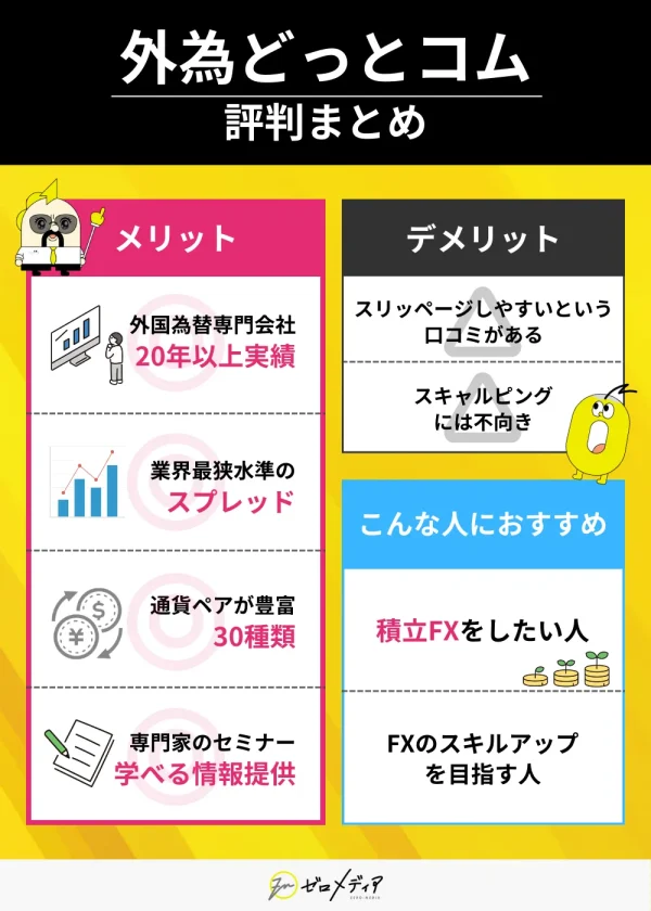 外為どっとコム 評判