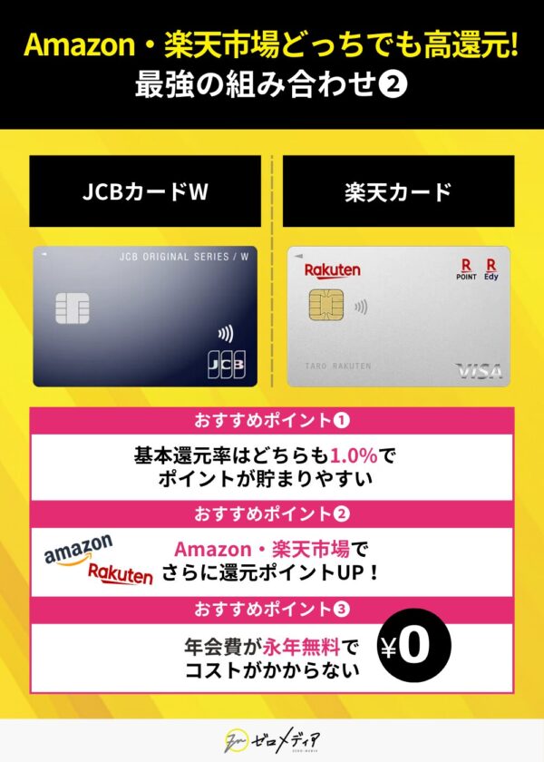 Amazon 楽天市場 クレジットカード最強の組み合わせ JCBカードW 楽天カード 還元率1%以上 年会費無料 ネットショッピング向け
