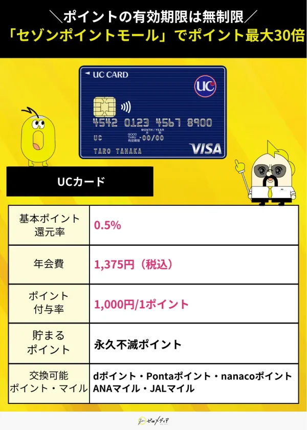 UCカードスペック表