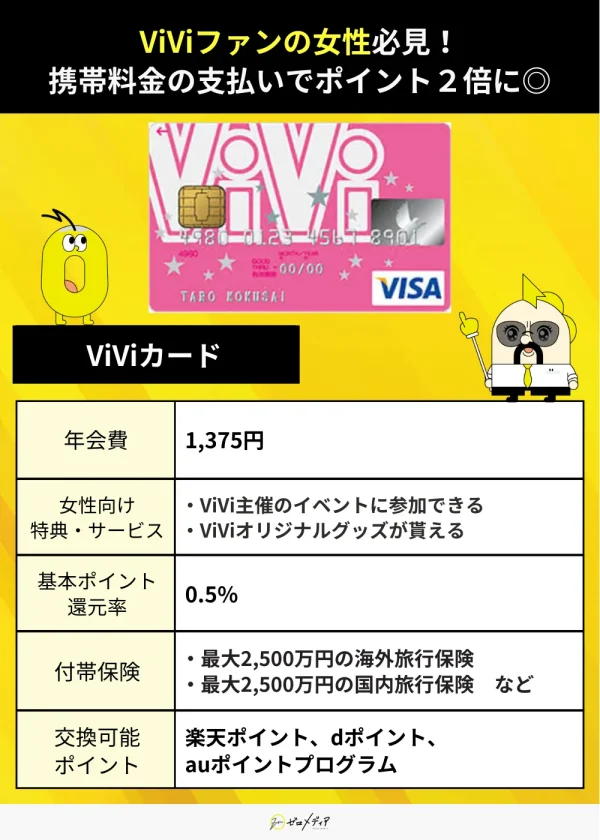 ViViカード　詳細画像