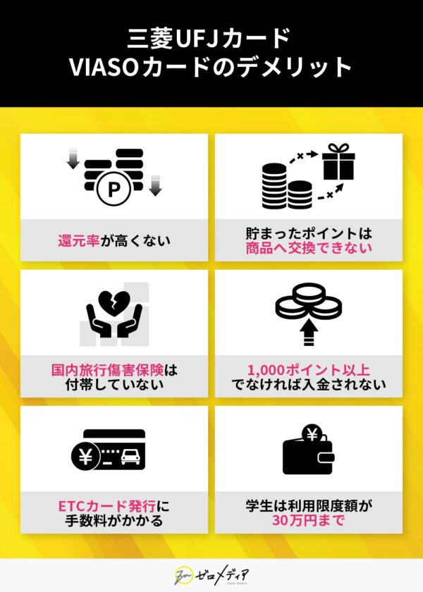 三菱UFJカード VIASOカードのデメリット