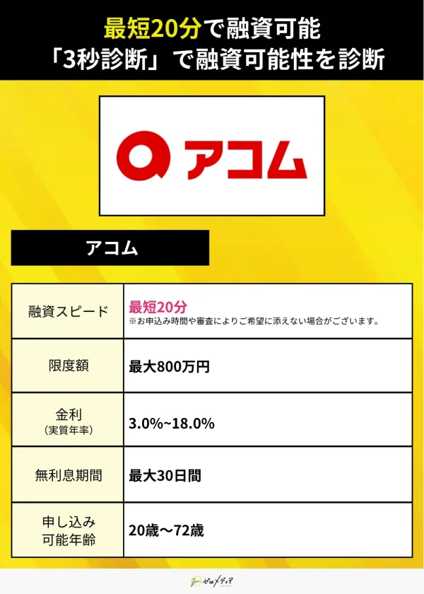カードローン即日アコム