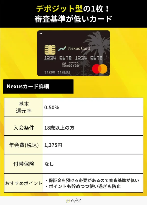 「Nexusカード」　審査なし用