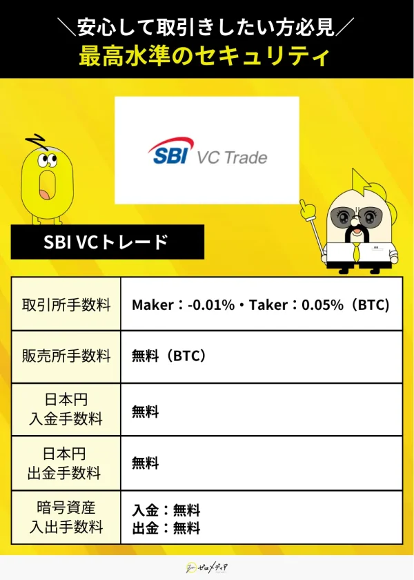 SBIVCトレード手数料詳細