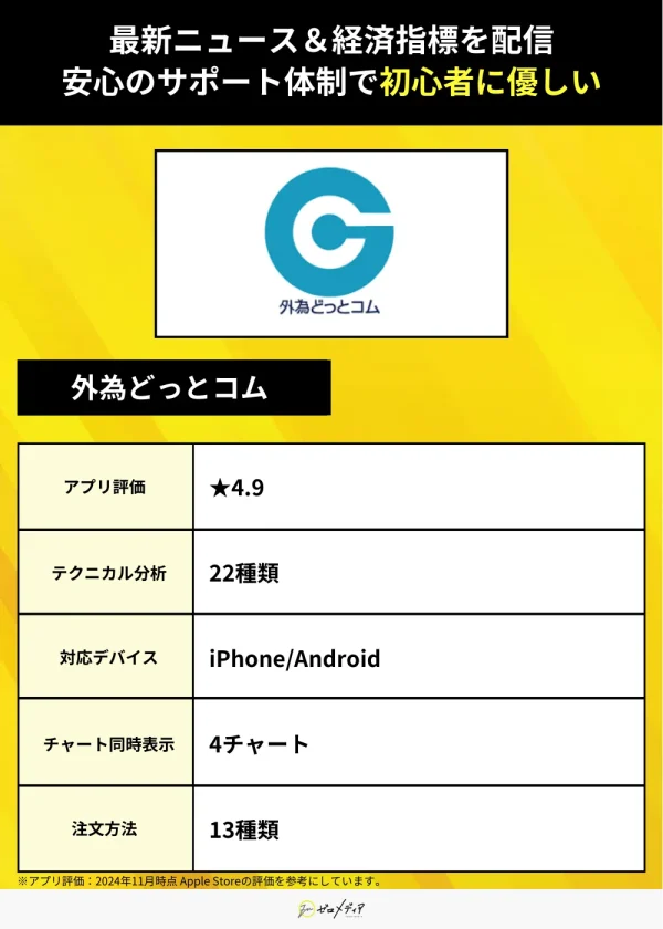 外為どっとコム（アプリ）