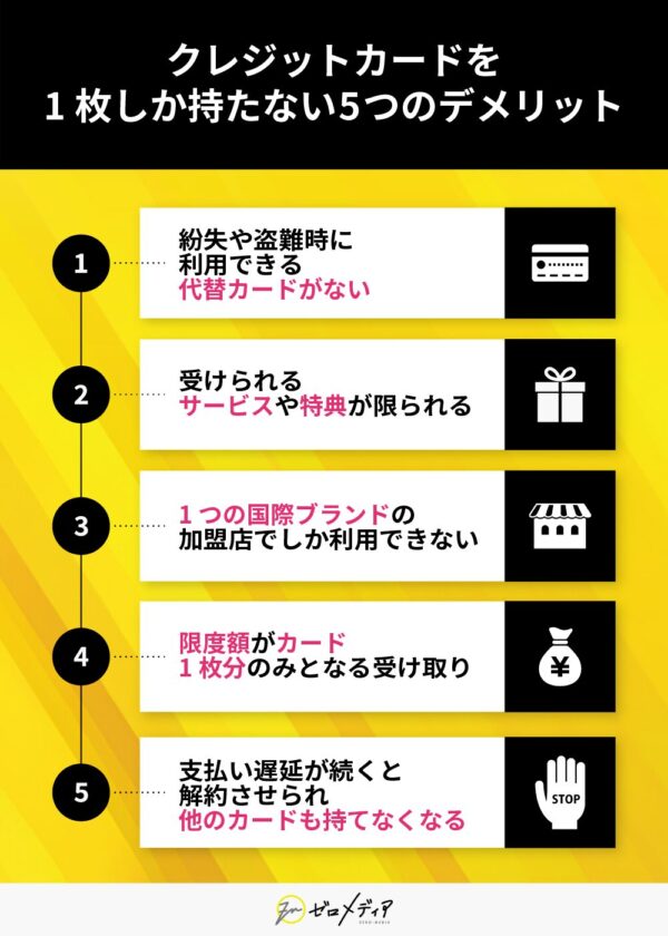 クレジットカードを1枚しか持たない5つのデメリット
