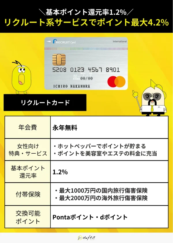 リクルートカード　詳細画像