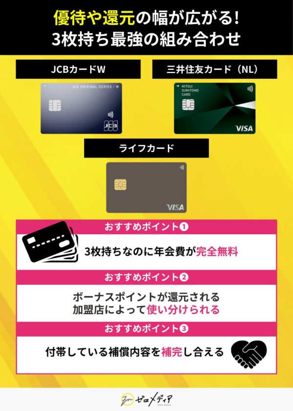 クレジットカード最強の3枚持ち組み合わせ JCBカードW 三井住友カードNL ライフカード 年会費無料 ボーナスポイント 補償内容補完