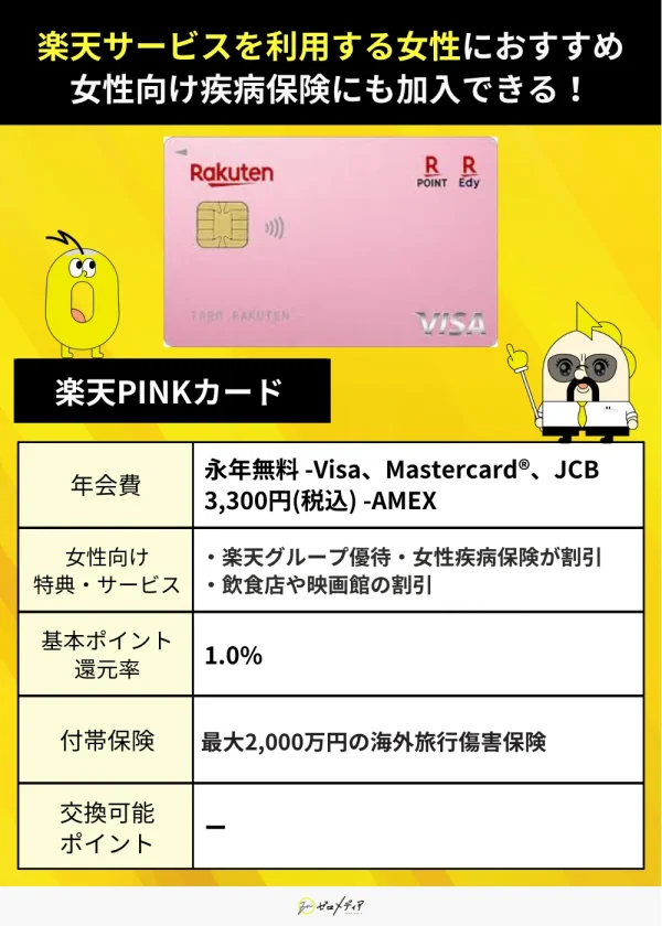 楽天PINKカード　詳細画像