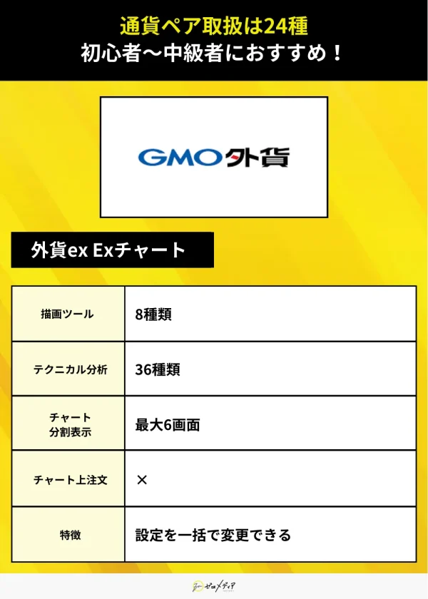 外貨ex Exチャート（チャート）