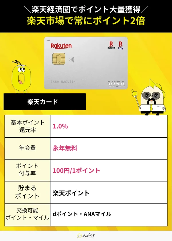 楽天カードスペック表