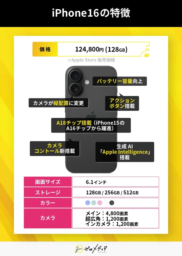 iPhone 16の特徴