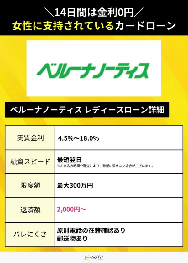 専業主婦　カードローン 　ベルーナノーティス