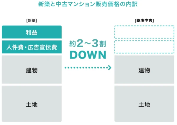 日本財託