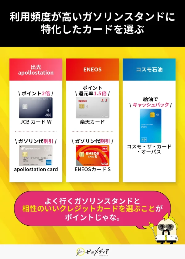 出光、ENEOS、コスモ石油で使えるおすすめのクレジットカードを紹介。よく行くガソリンスタンドと相性の良いクレカを選ぶのがポイント。
