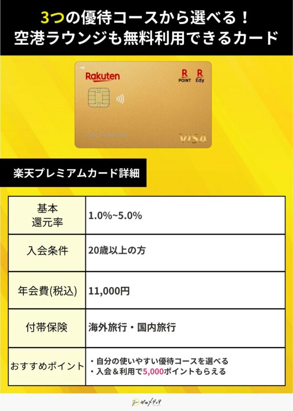 「 楽天プレミアムカード」究極の一枚用
