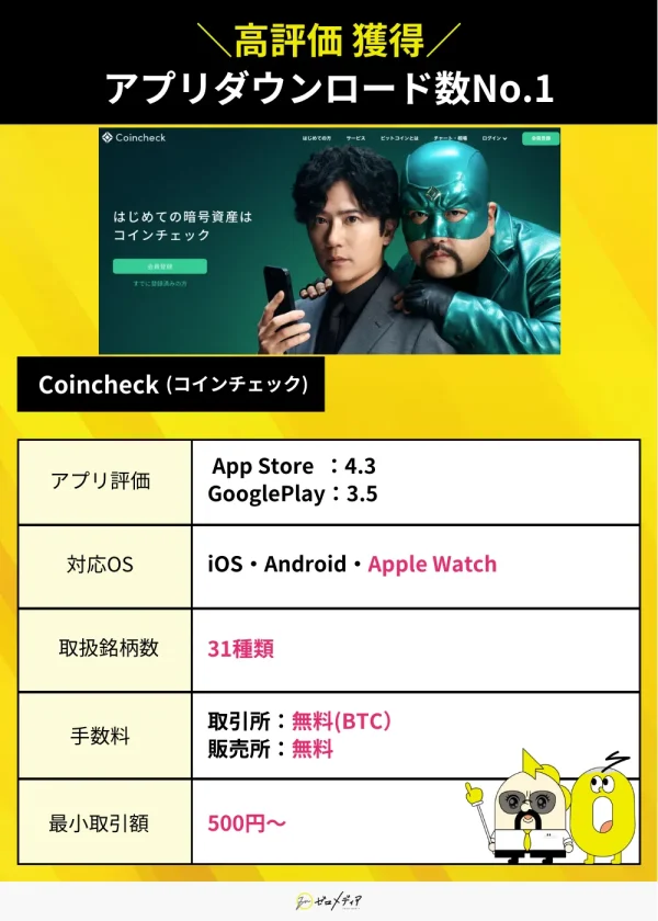 コインチェックの仮想通貨アプリ紹介。App Store評価4.3、Google Play評価3.5。対応OSはiOS、Android、Apple Watch。最低取引額は500円から。