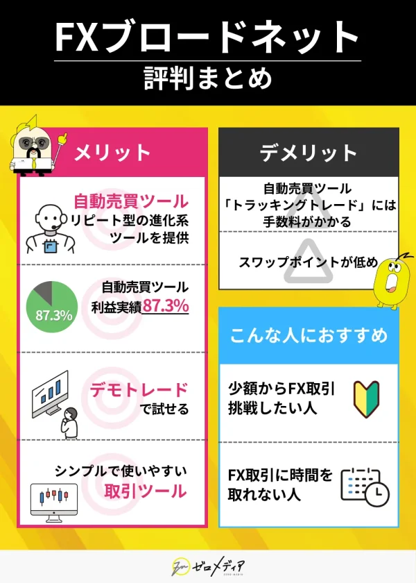 FXブロードネットの評判