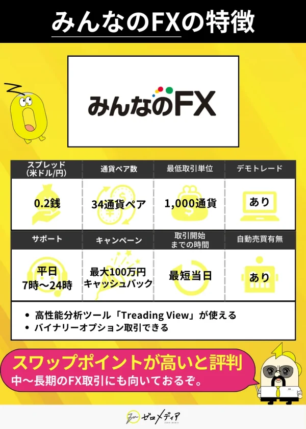 みんなのFX 特徴