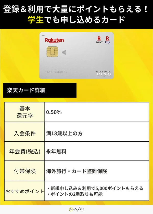 「楽天カード」　審査なし用