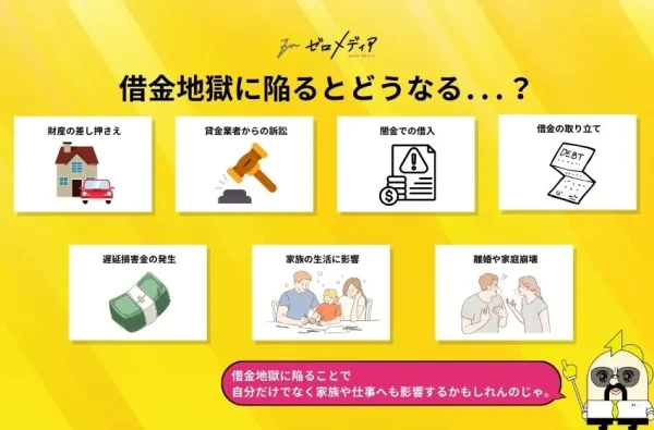 借金地獄に陥るとどうなる...？