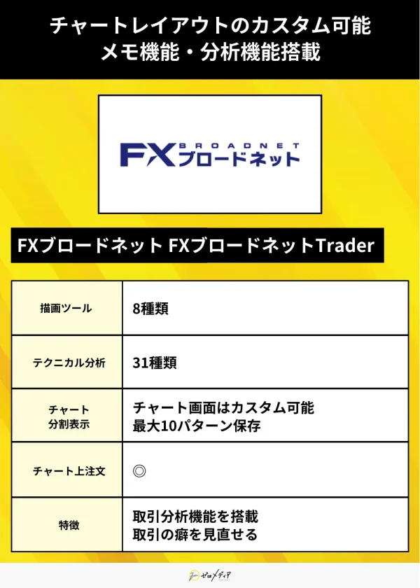FXブロードネット FXブロードネットTrader（チャート）