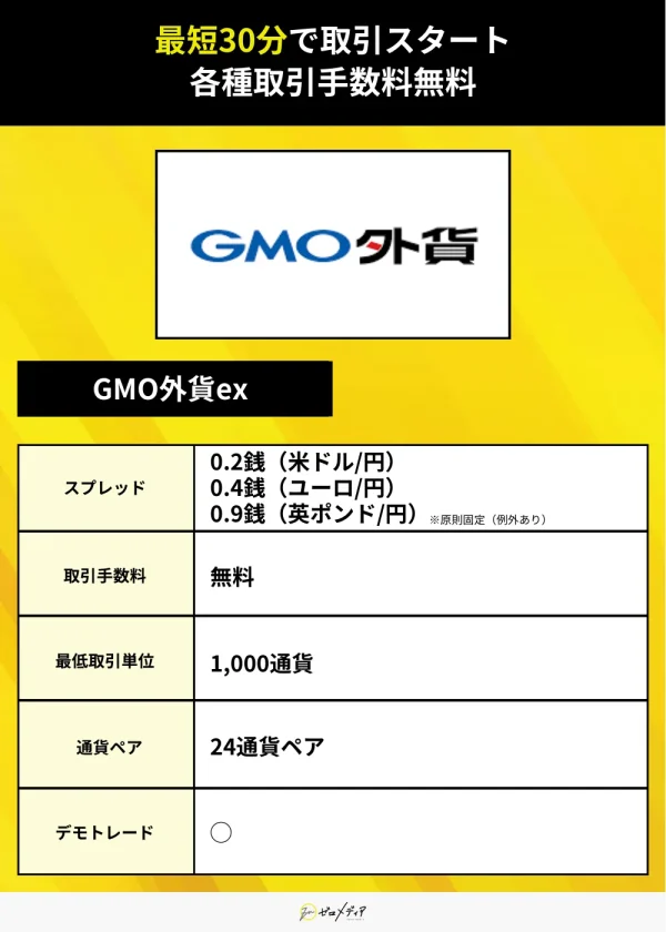 外貨ex（GMO外貨）（1日5,000円）